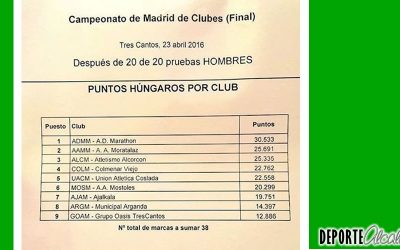El Ajalkalá se convierte en el séptimo mejor club de Madrid